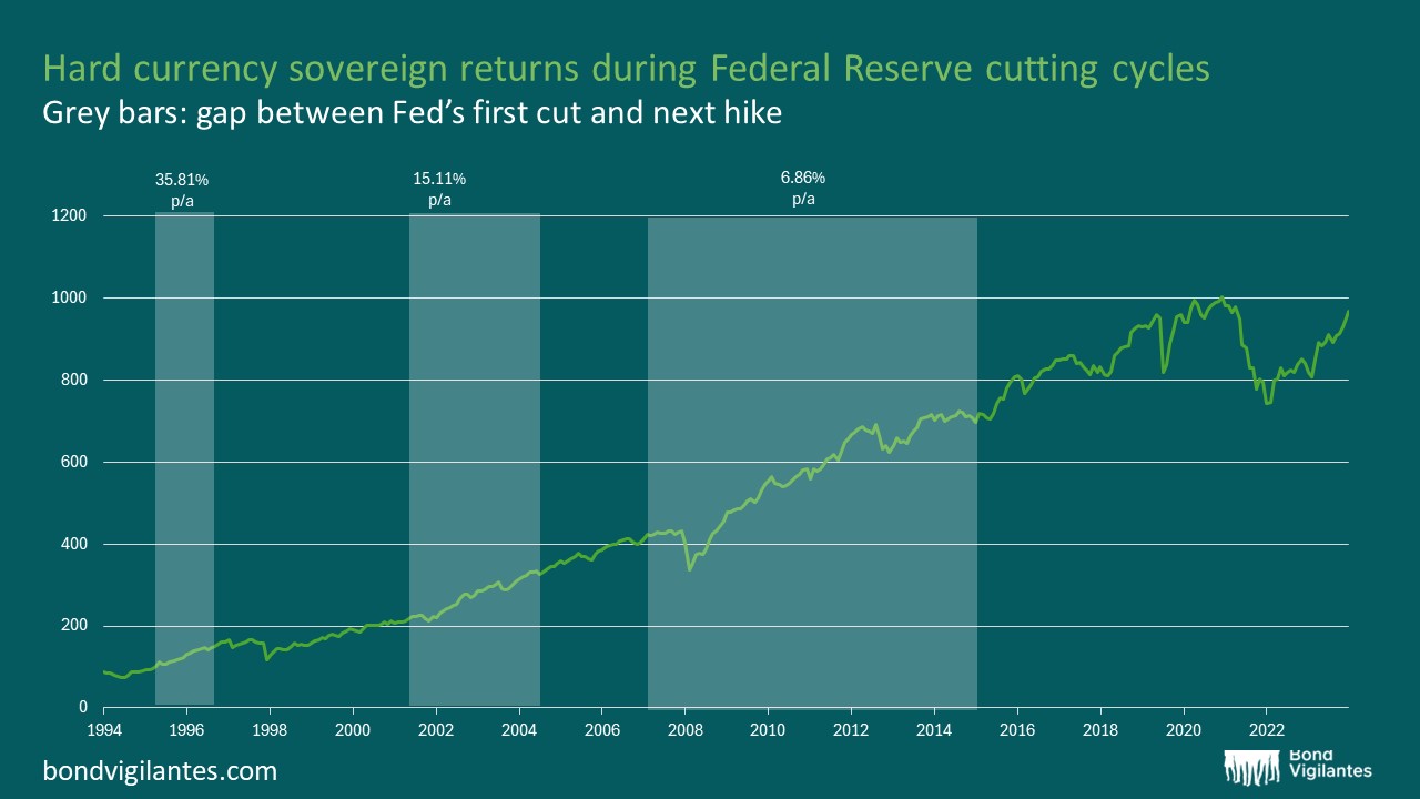 The Fed’s easing era