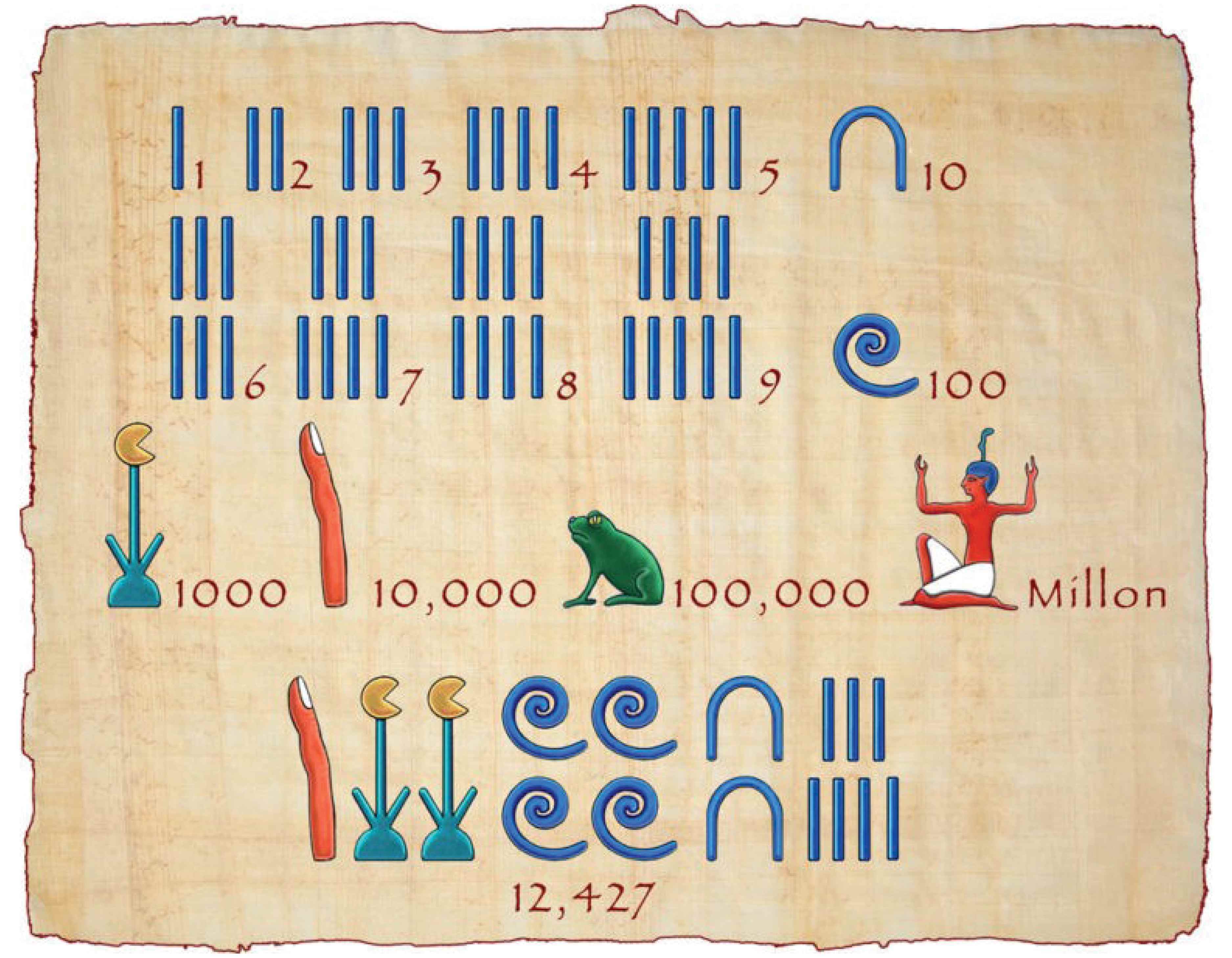 Count like an Egyptian