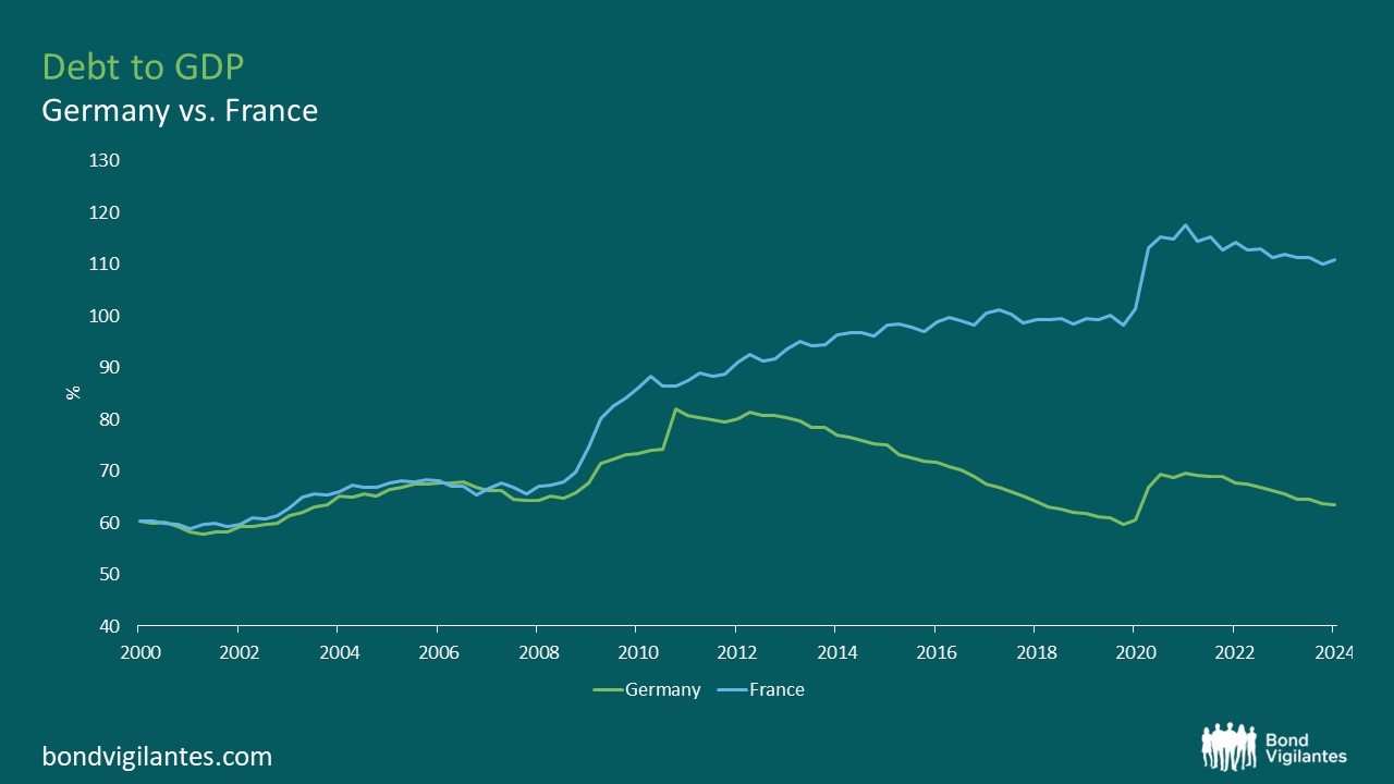 Germany’s lagging economy: could fiscal restraint be a long-term strength amid global debt woes?